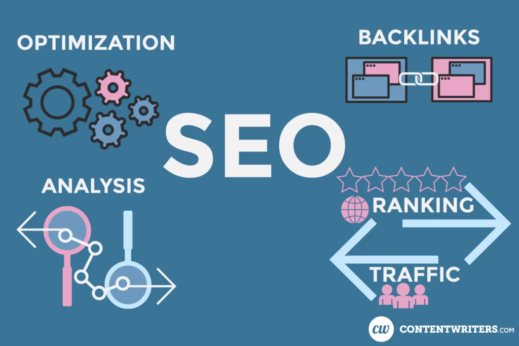 Backlink Chất Lượng: Chìa Khóa Thành Công Cho SEO Website